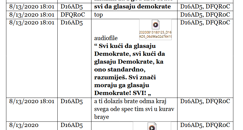 OPASNE VEZE: Skaj prepiska o podršci Demokratama za parlamentarne izbore 2020. godine 