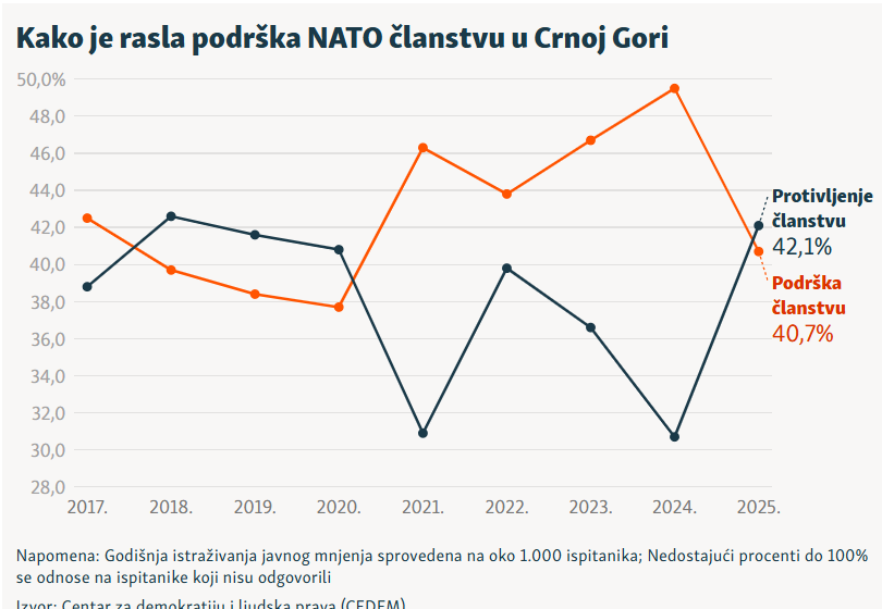 Istraživanje CEDEM-a