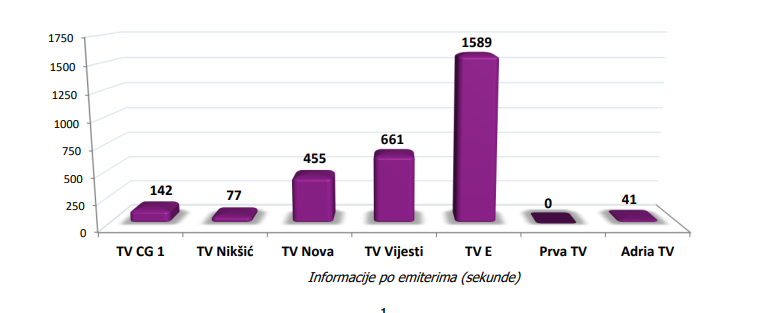 Izvještavanje TV sa nacionalnom frekvencijom