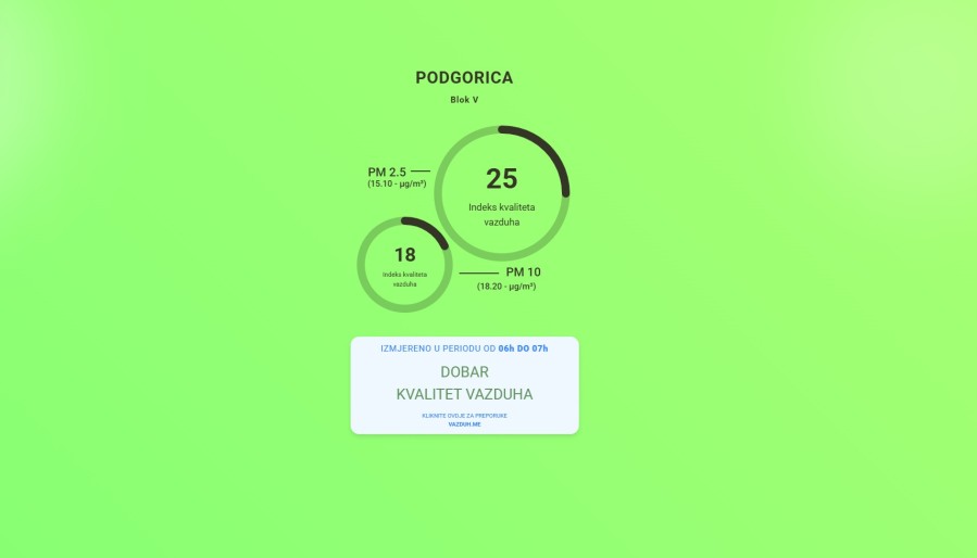  (Foto: Vazduh.me)
