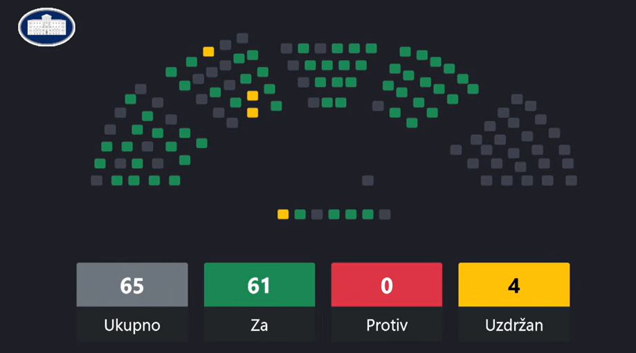 Glasanje za Nikolu Mugušu