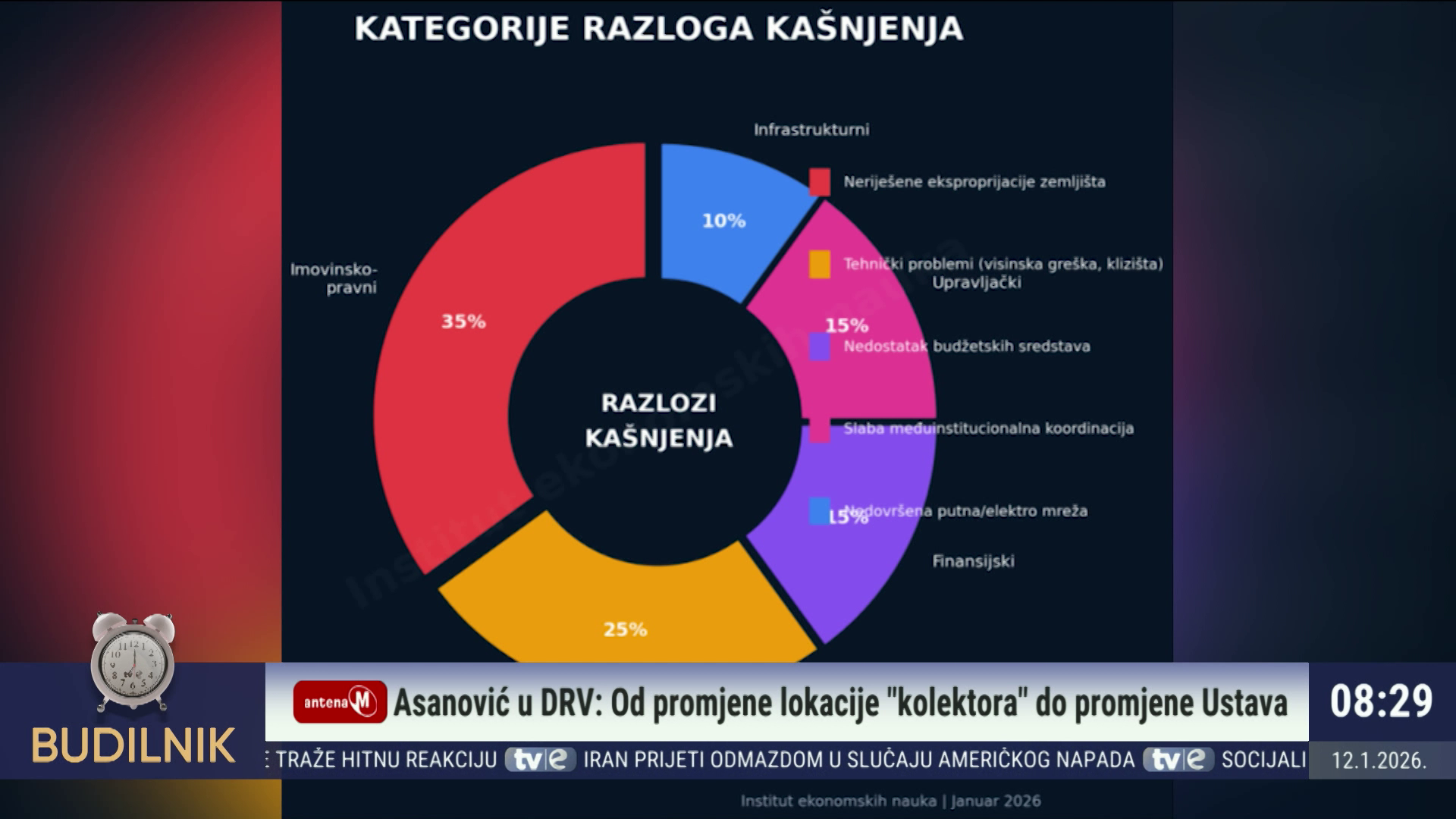 Jovo Rabrenović analiza