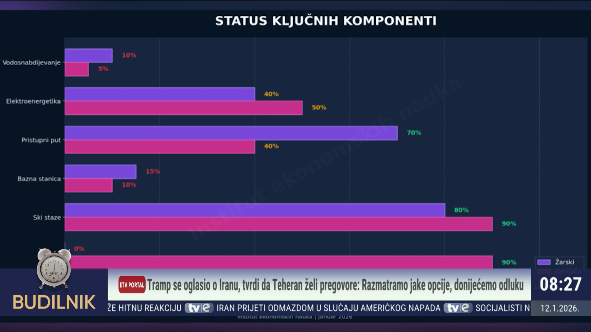 Jovo Rabrenović analiza