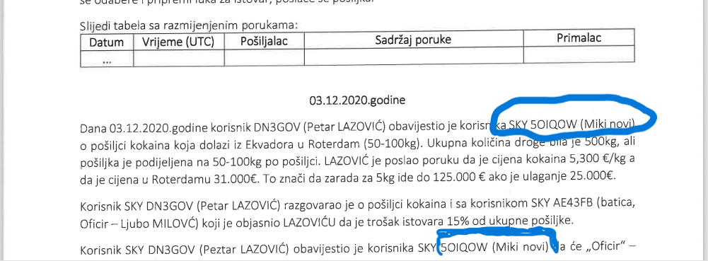 KO JE STVARNO SAKRIVEN IZA NADIMAKA: Europolov dokument koji ukazuje na ,,Mikija" i ,,Miki Novi"