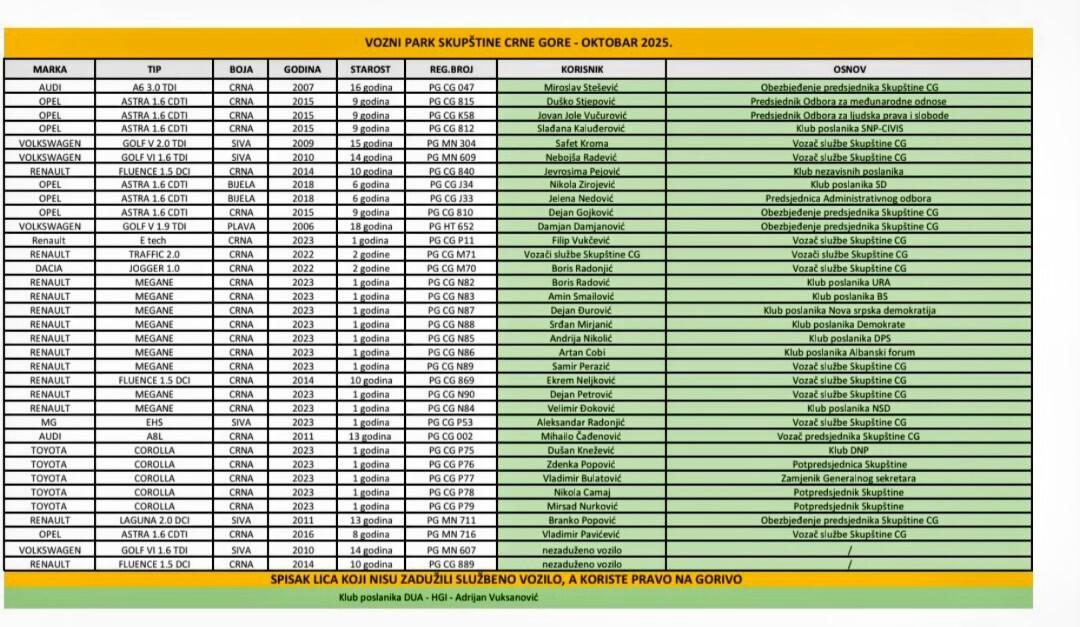 Dostupni podaci o voznom parku 