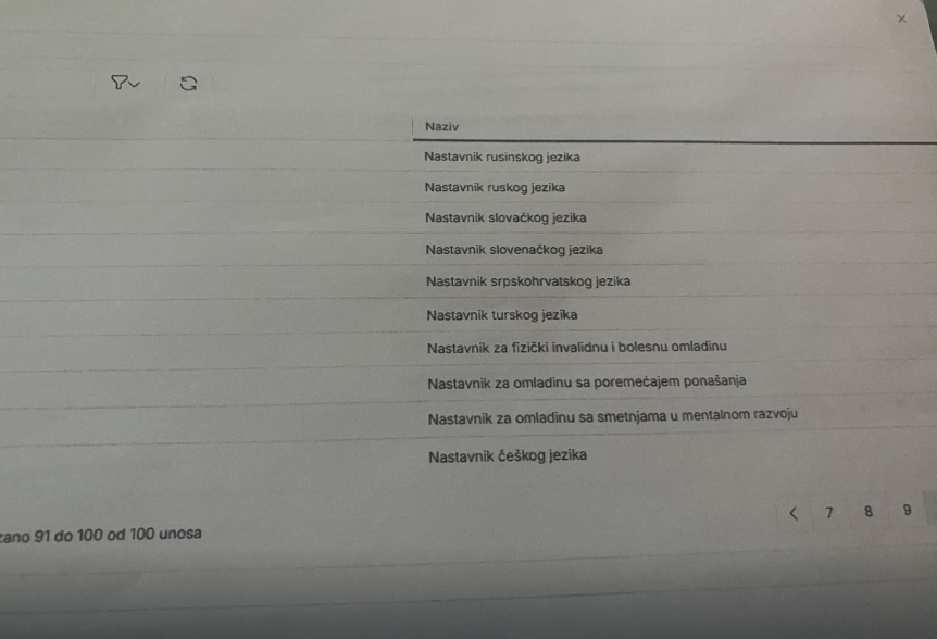 Kvalifikacije Poreska uprava