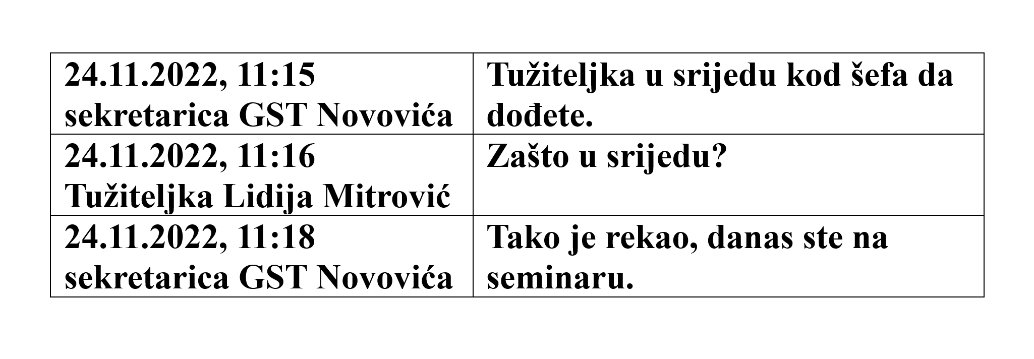 SMS notifications from Mitrović that Novović is needed