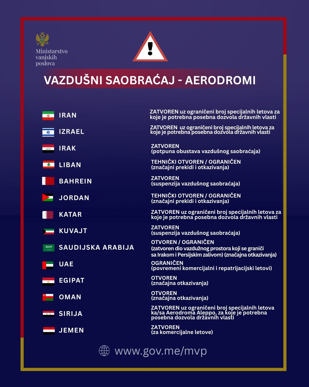 ažurirane informacije