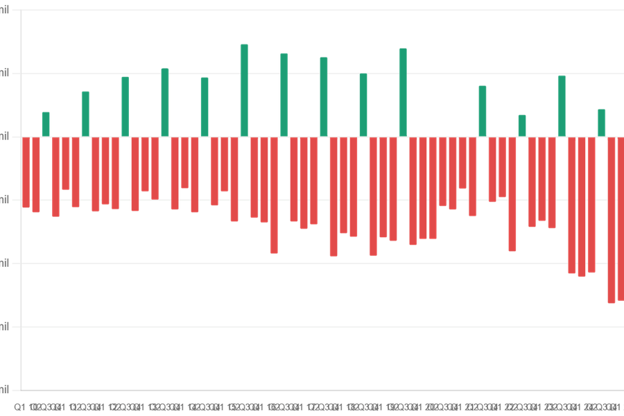 (Foto: Fidelity consulting)