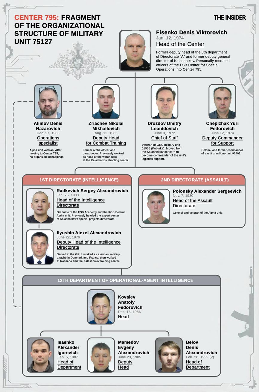 Center 795: An inside look