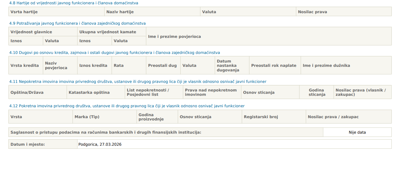 ČUVANJE TAJNI: Novović nije dao saglasnost za uvid u bankovne račune 