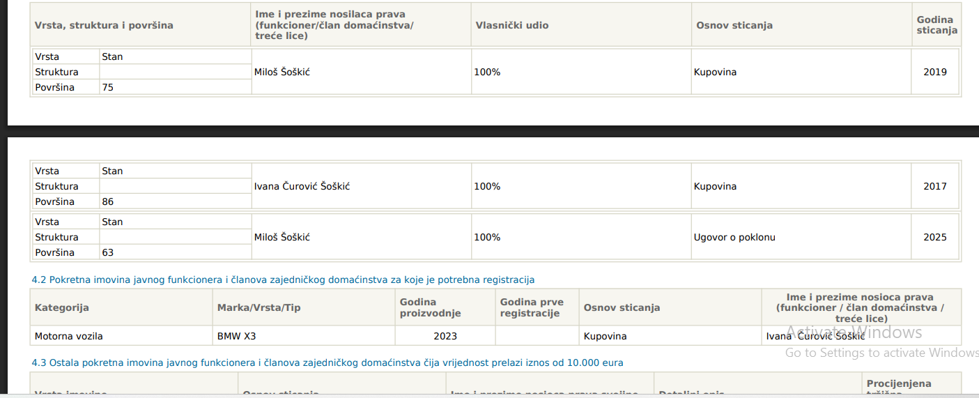 Income and asset report of Miloš Šoškić