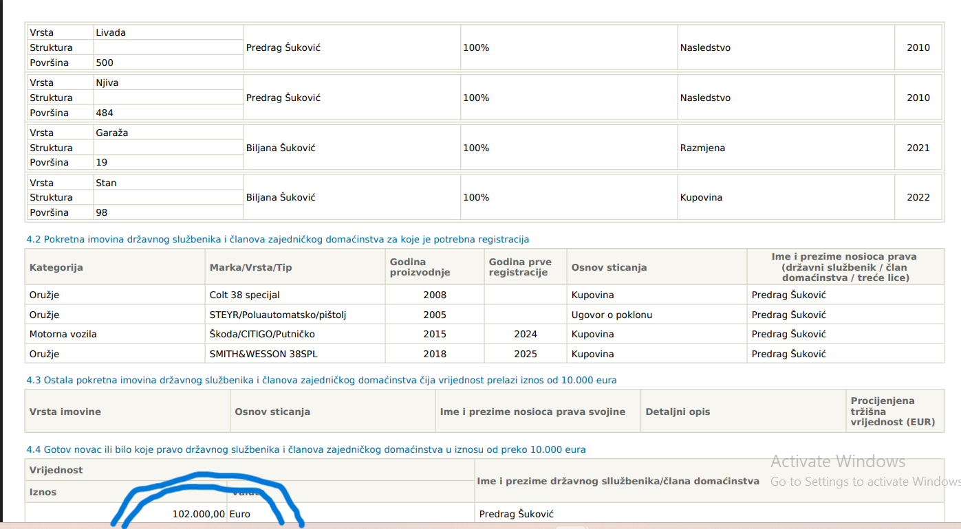 VELIKI KEŠ: Prošle godine 98.500, ove 102.000 eura