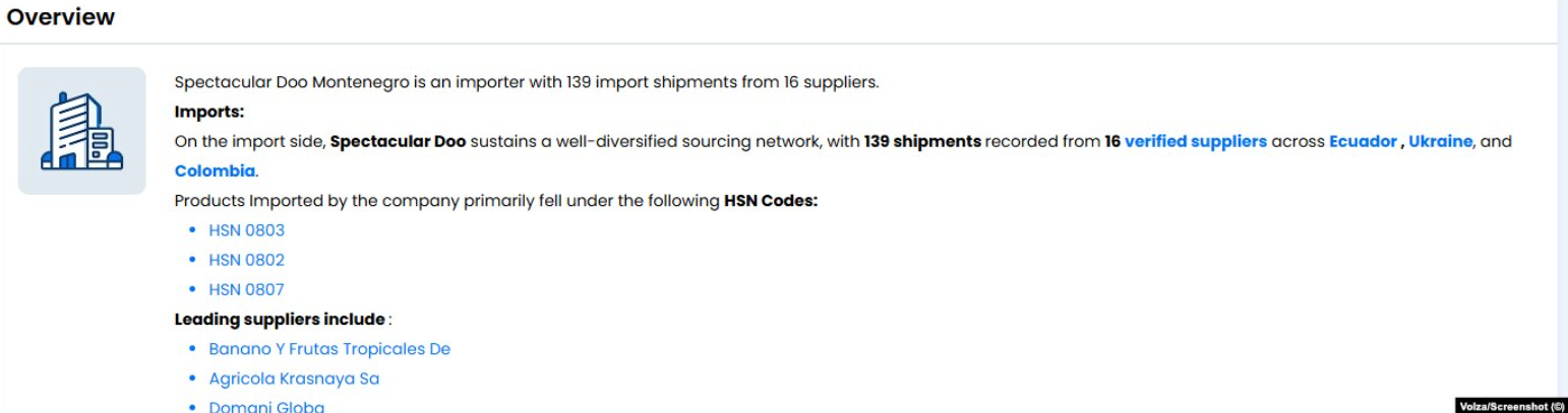 Prikaz informacija o uvozu sa platforme Volza