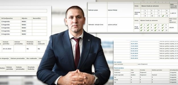 DA LI JE SVE PRIJAVLJENO PO ZAKONU: Lazar Šćepanović, direktor Uprave policije (Foto: Ilustracija: Balša PAVIĆEVIĆ)