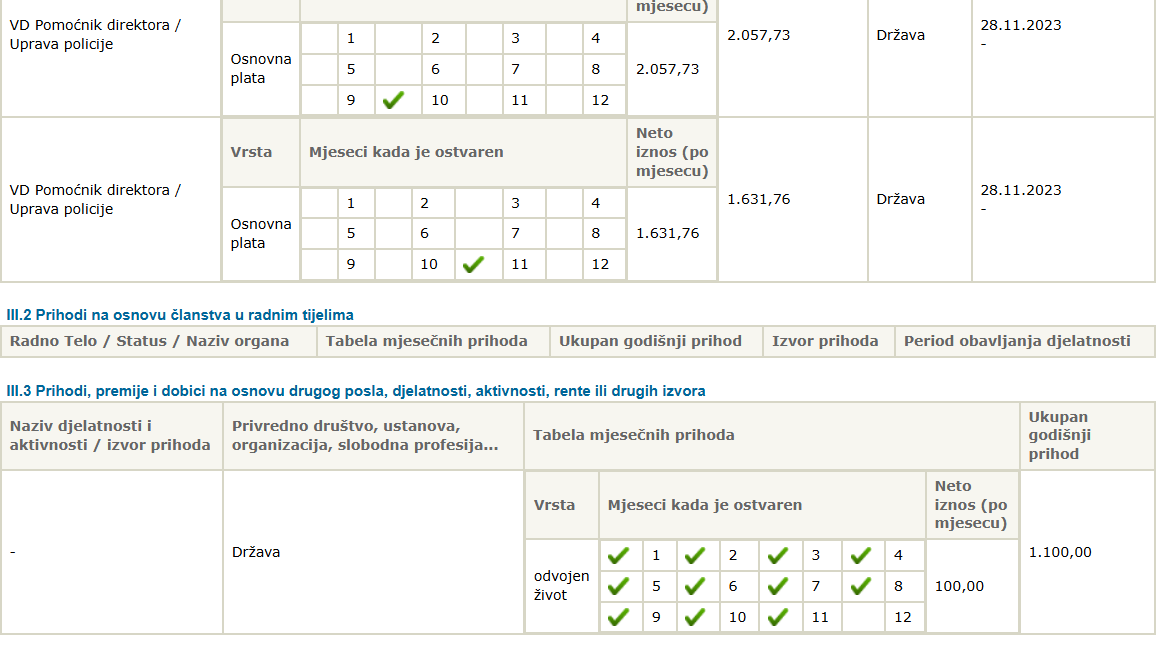 VRIJEME ODVOJENOG ŽVOTA: Izvod iz prijave Šćepanovića ASK-u
