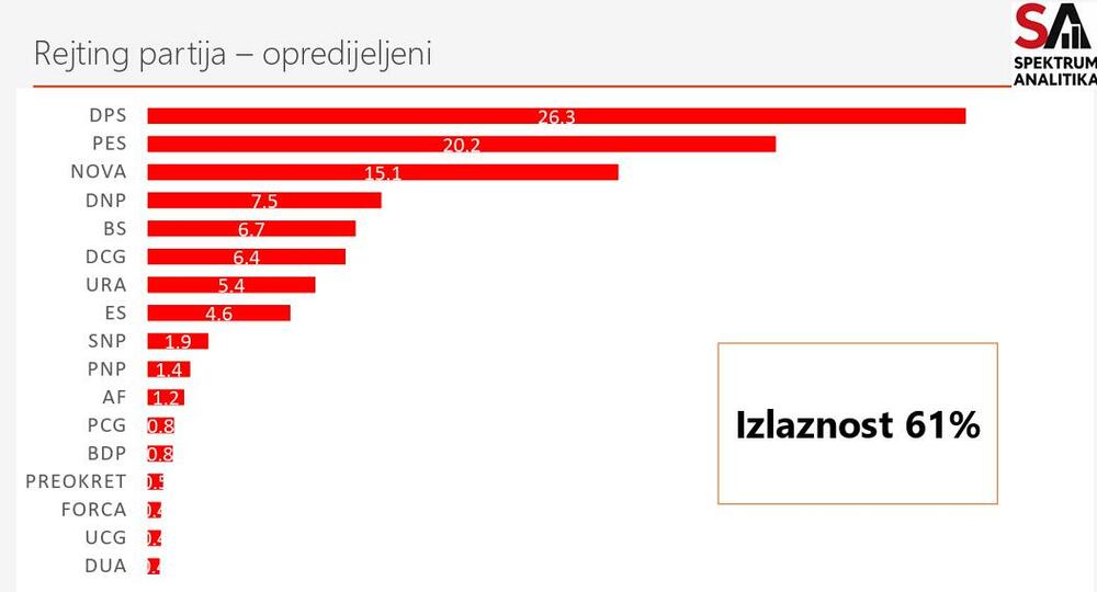  (Foto: Spektrum Analitika)