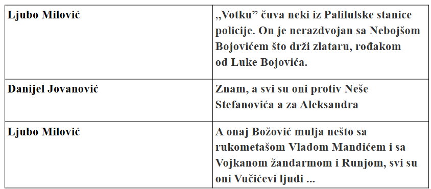 RAZOTKRIVANJE VEZA SA BEOGRADOM: Skaj komunikacija Ljuba Milovića i Daniela Jovanovića