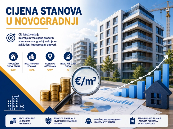 Prosječna cijena stanova (Foto: Monstat)