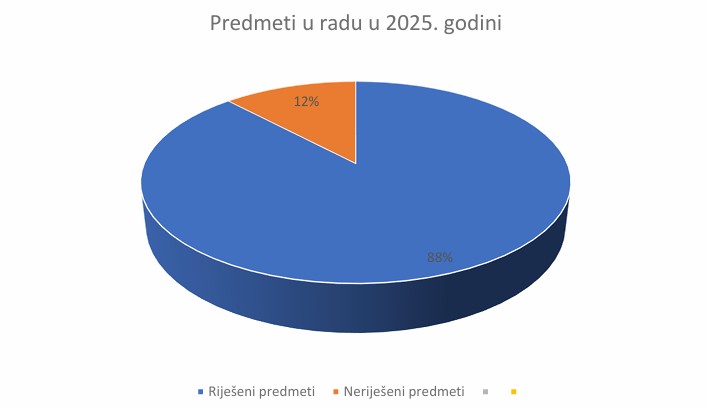Foto: Državno tužilaštvo