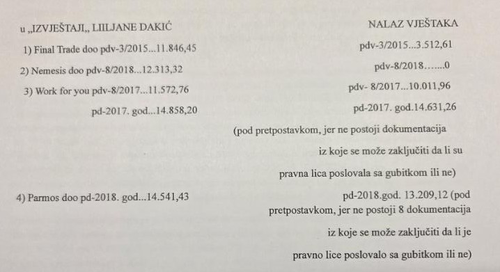 PRAVI ILI KRIVOTVORENI IZVJEŠTAJI: Dio zapia Ljiljane Dakić i Nemanje Nikolića