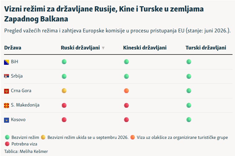 grafik