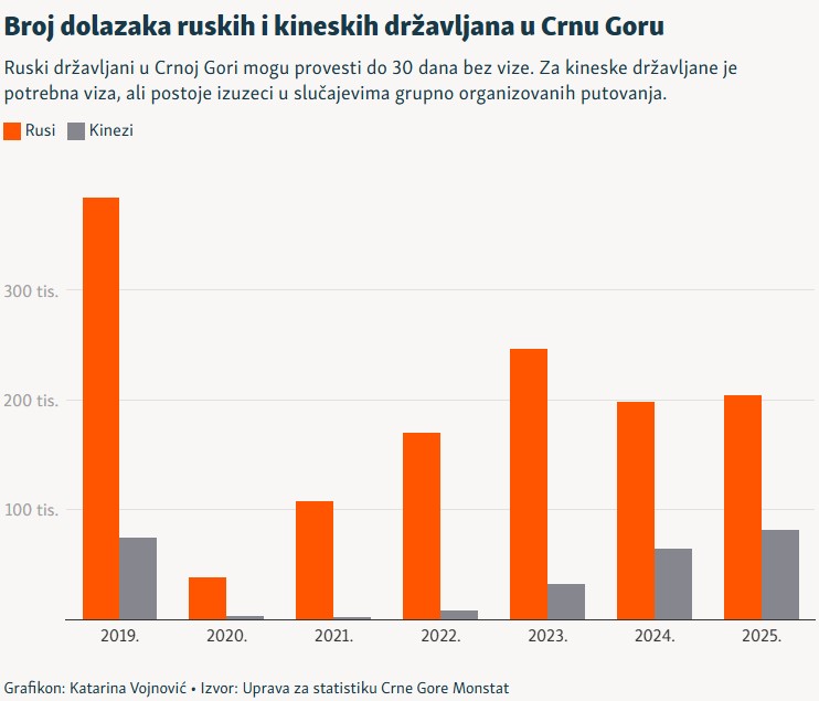 grafik