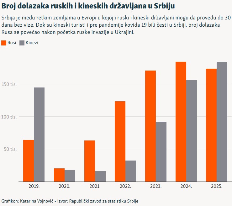 grafik