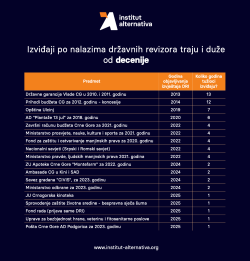  (Foto: Institut Alternativa)