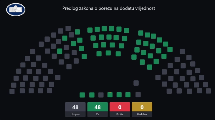 (Foto: Skupština stop kadar)