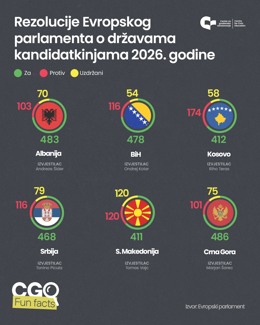 (Foto: CGO)