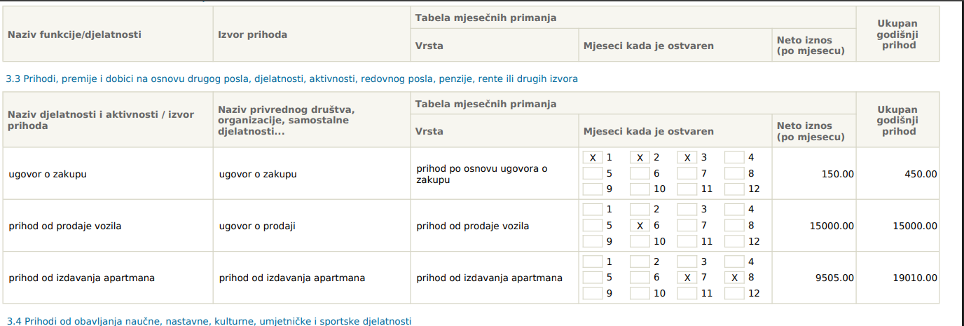 PRIHODI OD RENTIRANJA APARTMANA: Screenshot Janovićeve prijave prihoda ASK-u