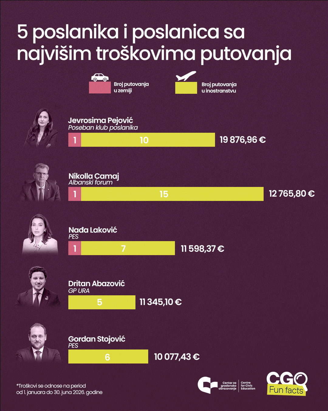 Putovanja poslanika