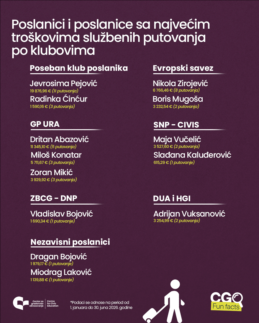 Putovanja poslanika