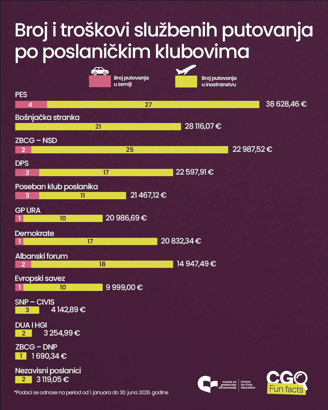 Putovanja poslanika