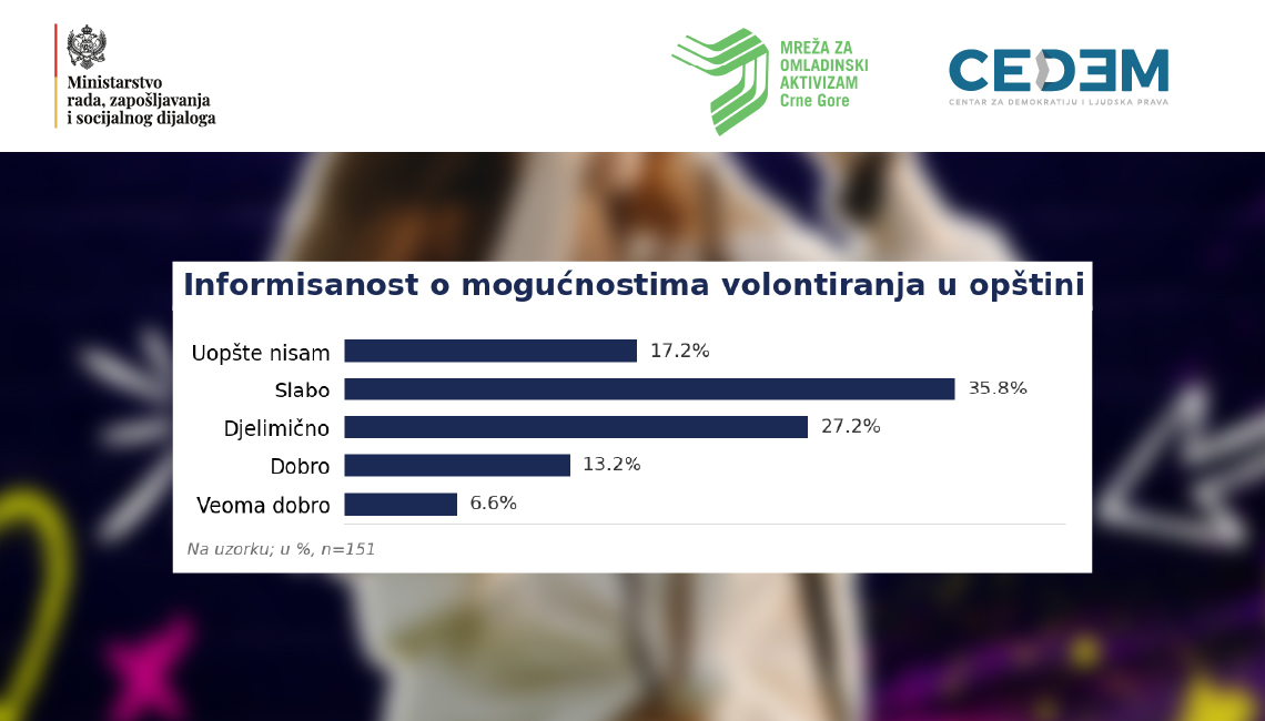 (Foto: cedem)