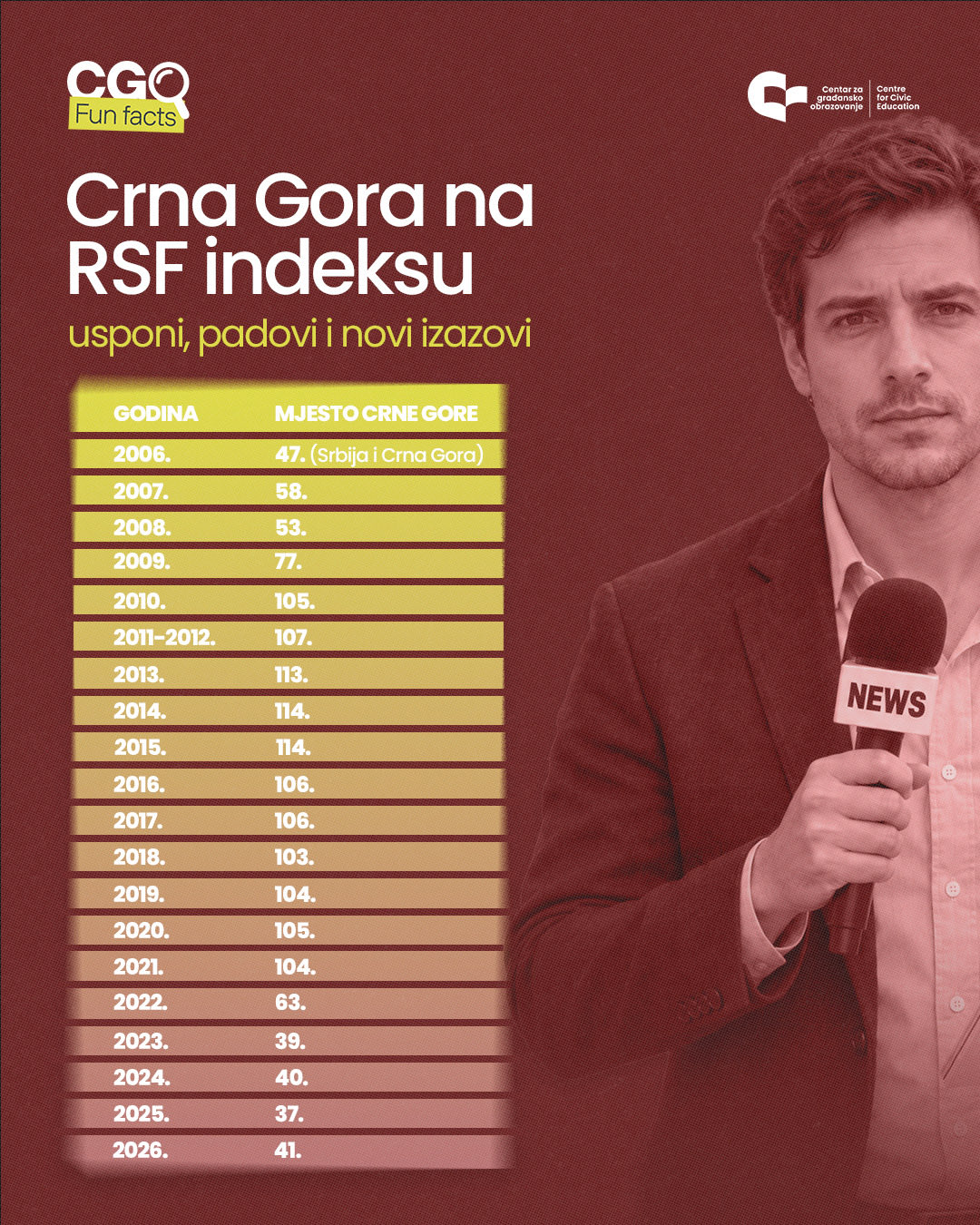 Ilustracija (Foto: CGO)
