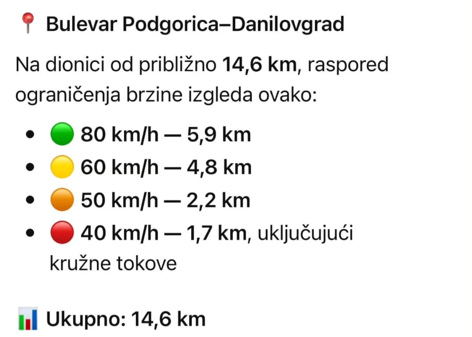 Ograničenje brzine na Bulevaru Podgorica - Danilovgrad (Foto: Podgorički vremeplov/Instagram)