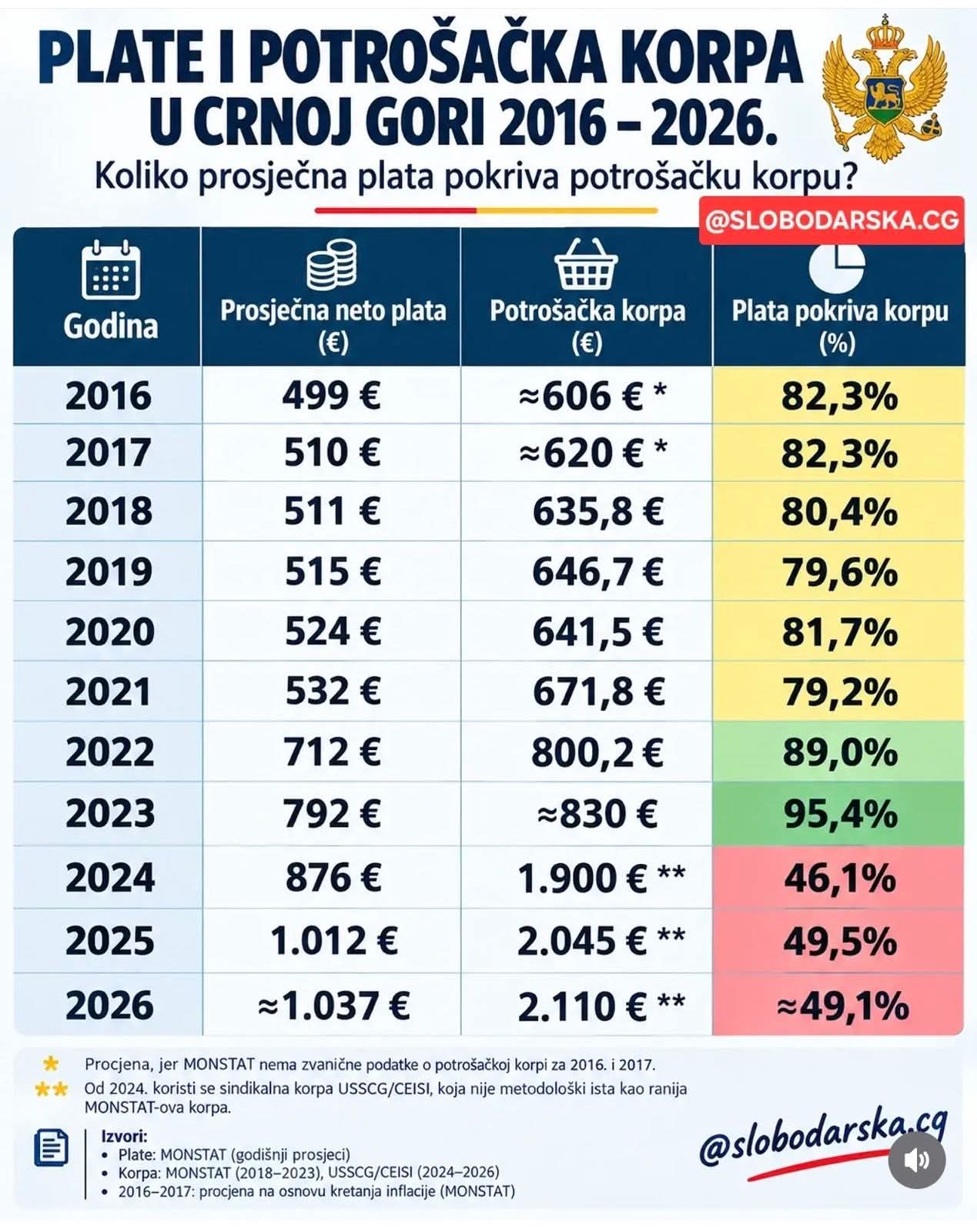 Ilustracija – plate 2016 - 2026