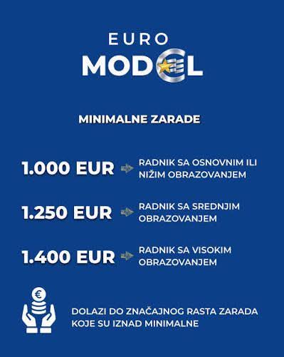 Minimalne zarade - Euro model
