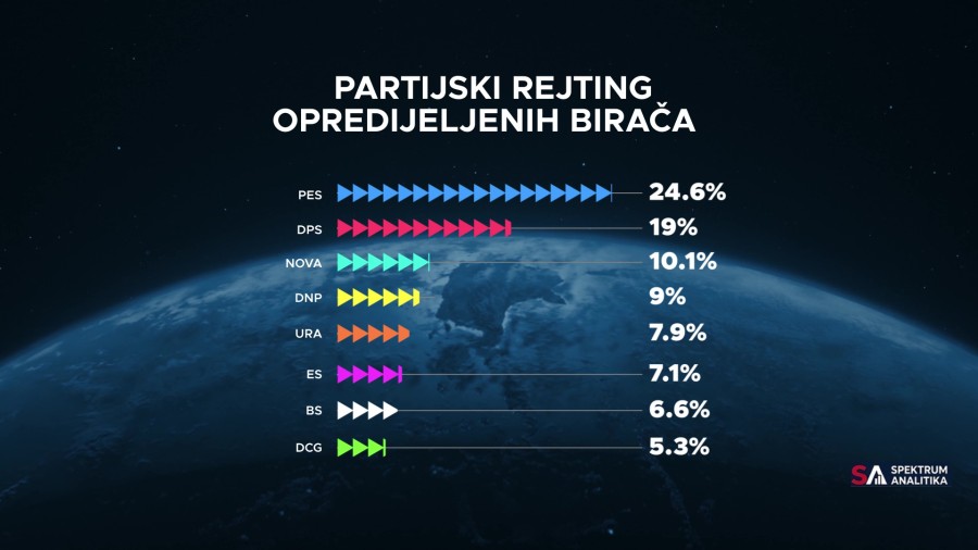  (Foto: RTCG)