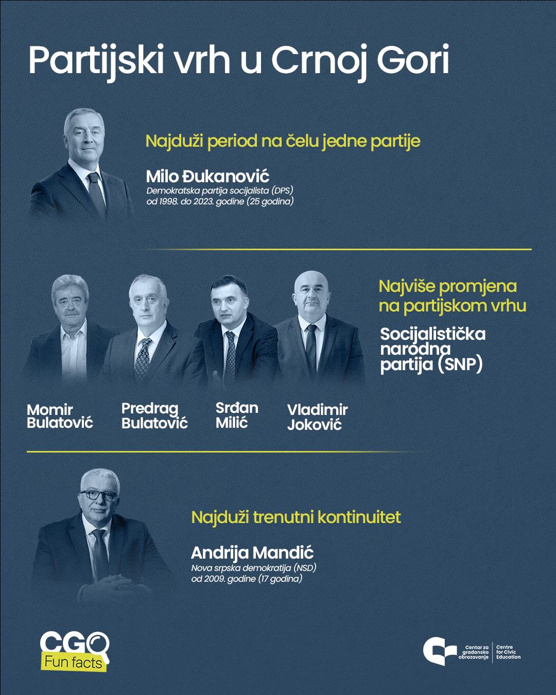 Vizuali