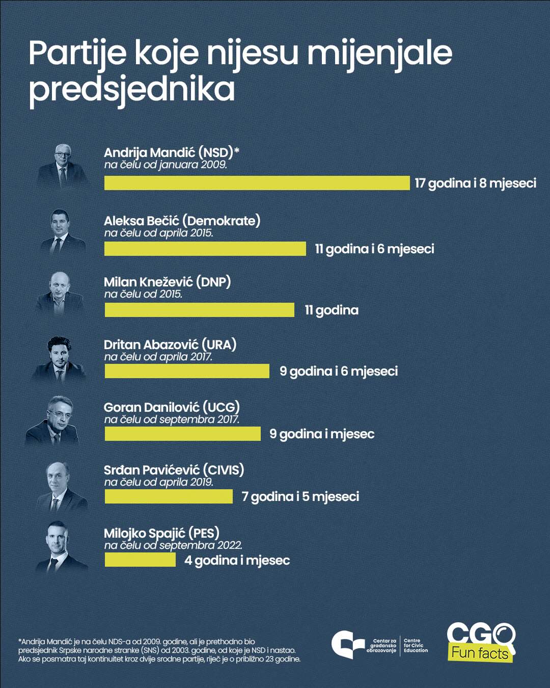 Vizuali