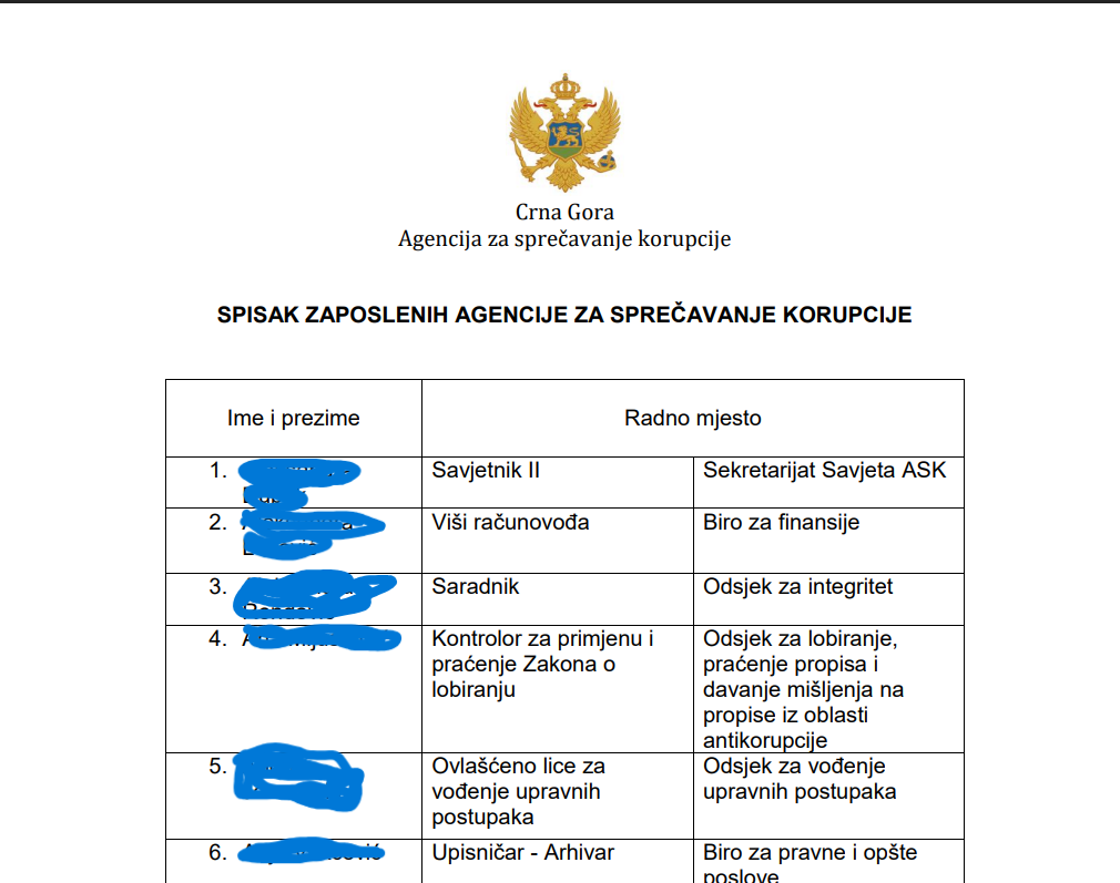 DA LI JE DIREKTORICA POGLEDALA EVIDENCIJU ZAPOSLENIH: Prva strana spiska zaposlenih 