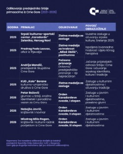 cgo spisak odlikovanih od strane Vučića
